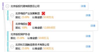 北京版权代理有限责任公司 企业管理咨询服务的战略价值