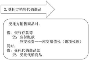 每一次知识点滴积累 都能累积成功胜势